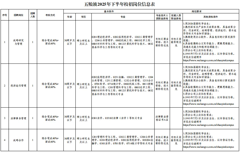 五粮液集团2025秋招公告📣