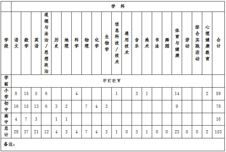 招153人|静海北师大实验学校招教师