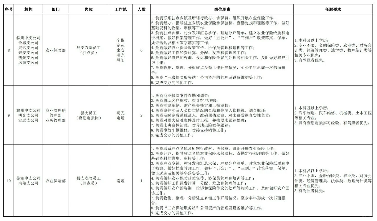 滁州国企招聘8人