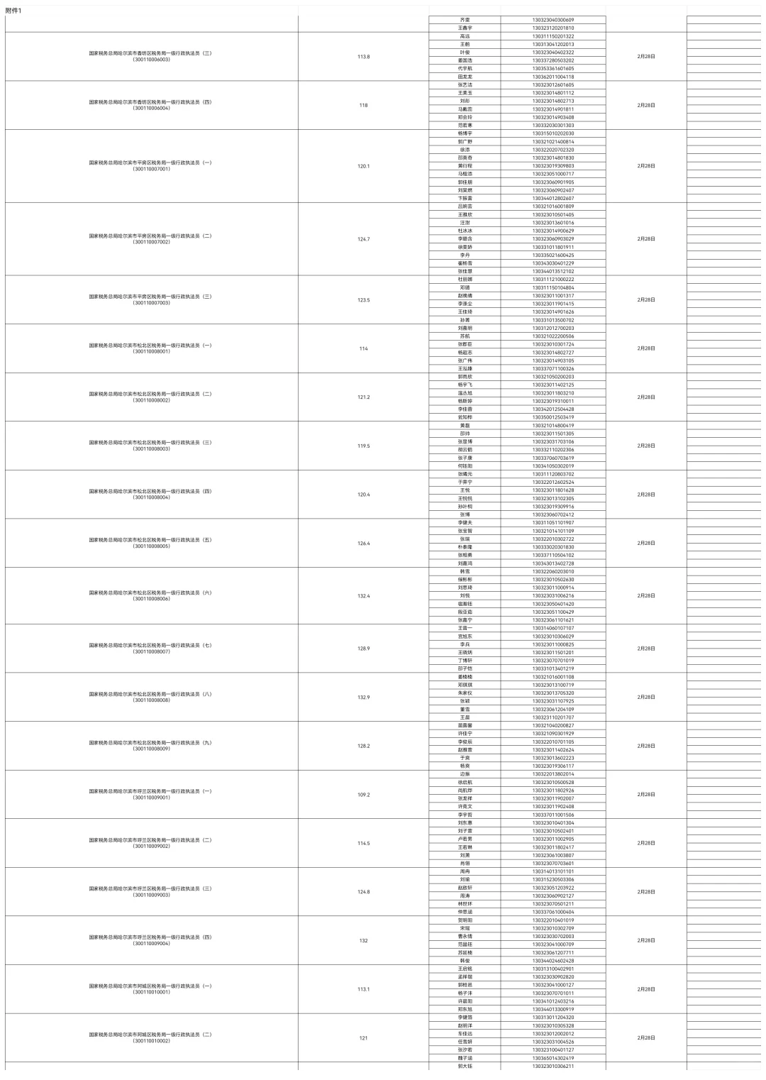2025国考入面分数线公示