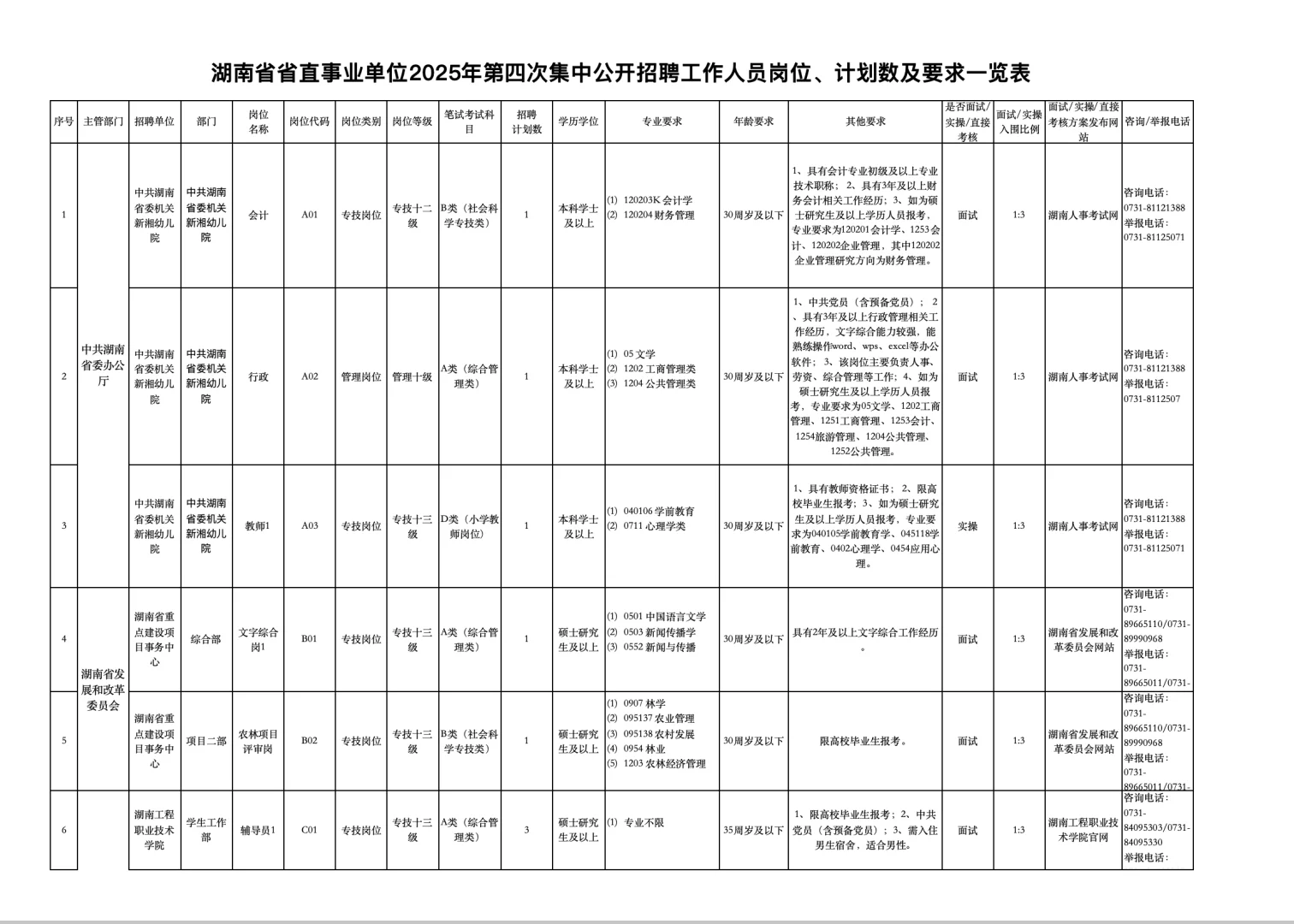 湖南这么缺人吗？又招 200 多人？