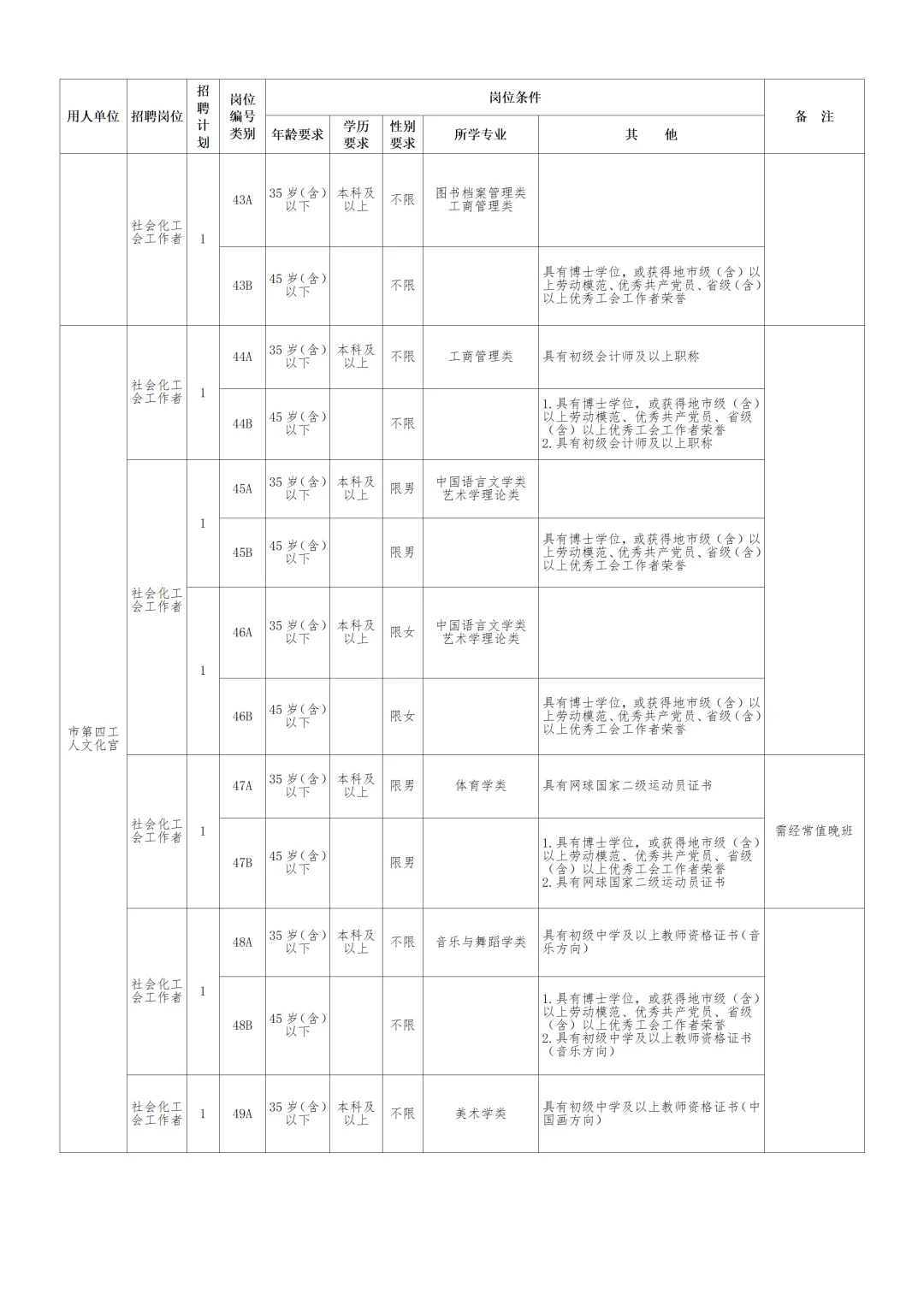 4000元起！2025长沙市总工会招聘78人