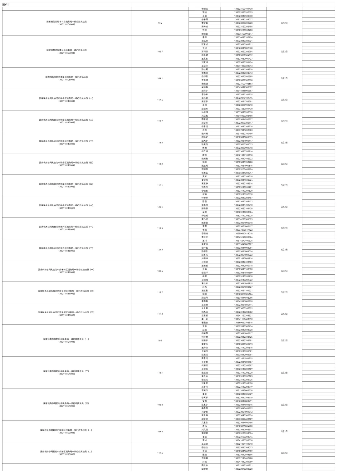 2025国考入面分数线公示