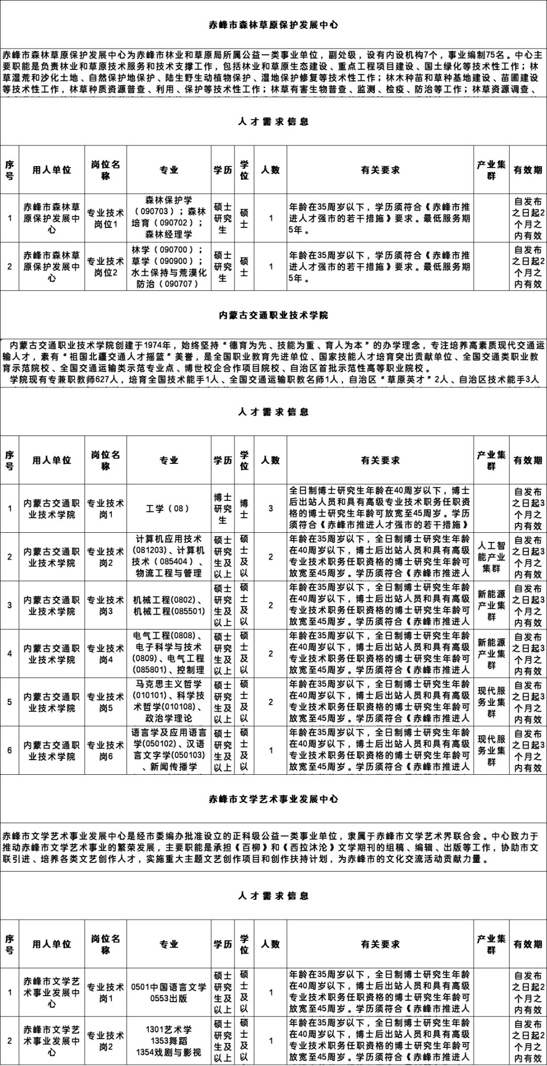 赤峰超多岗位
