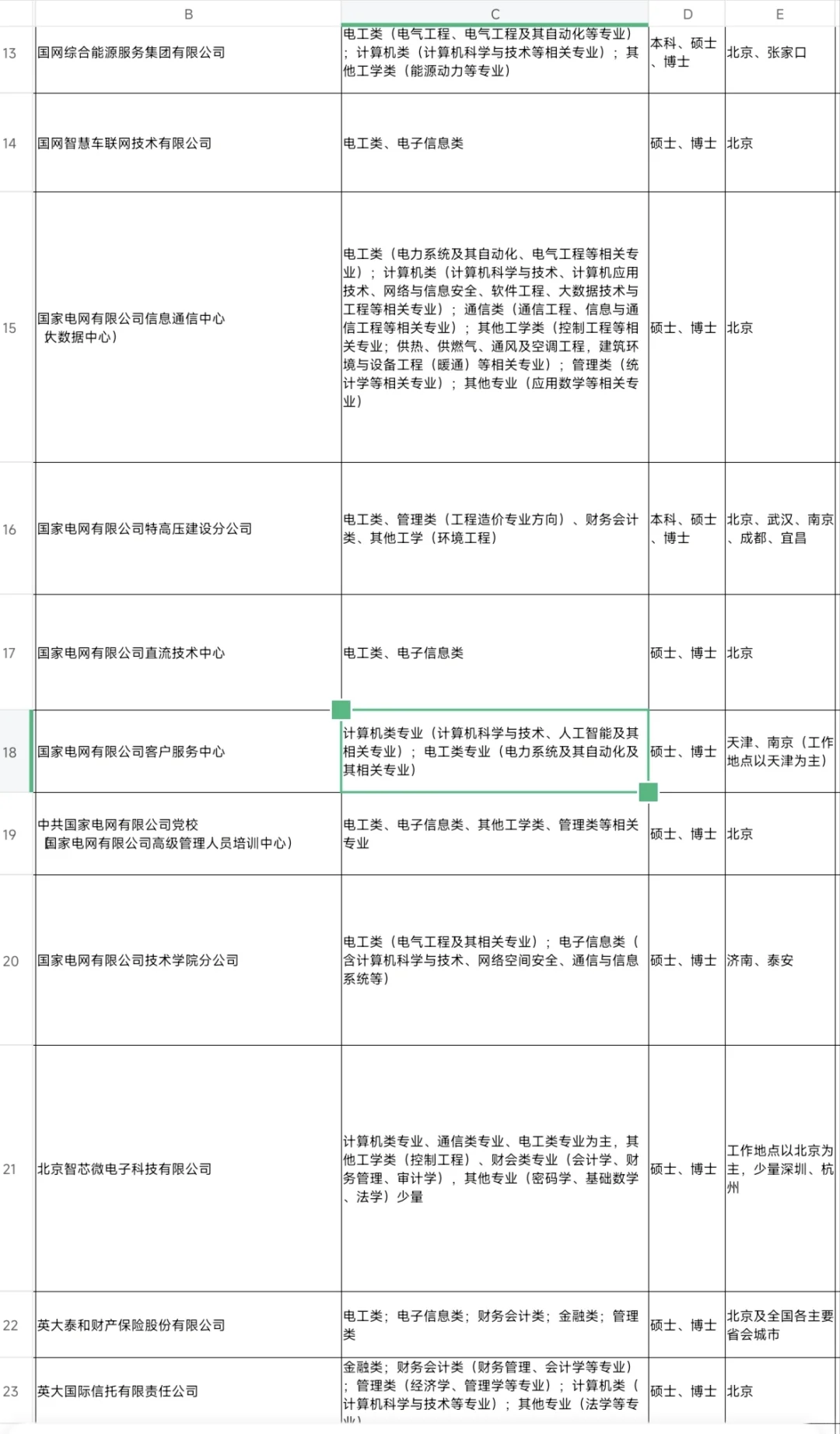 国家电网公司直属单位校园招聘开启了