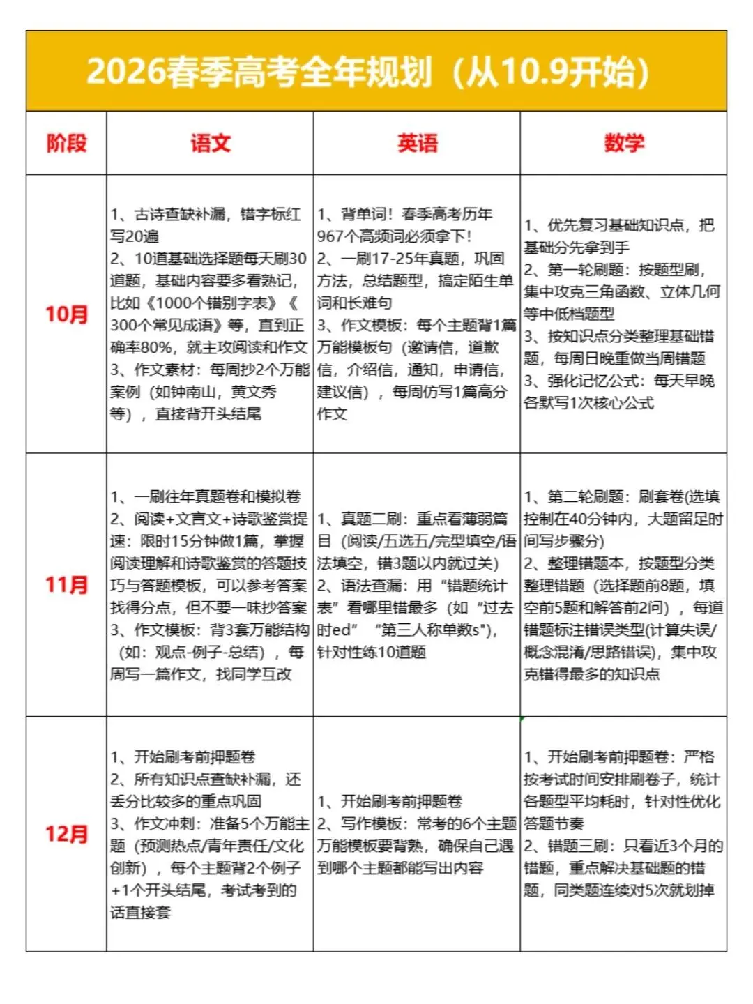 重庆春招现在进度为0，可以直接抄我的！
