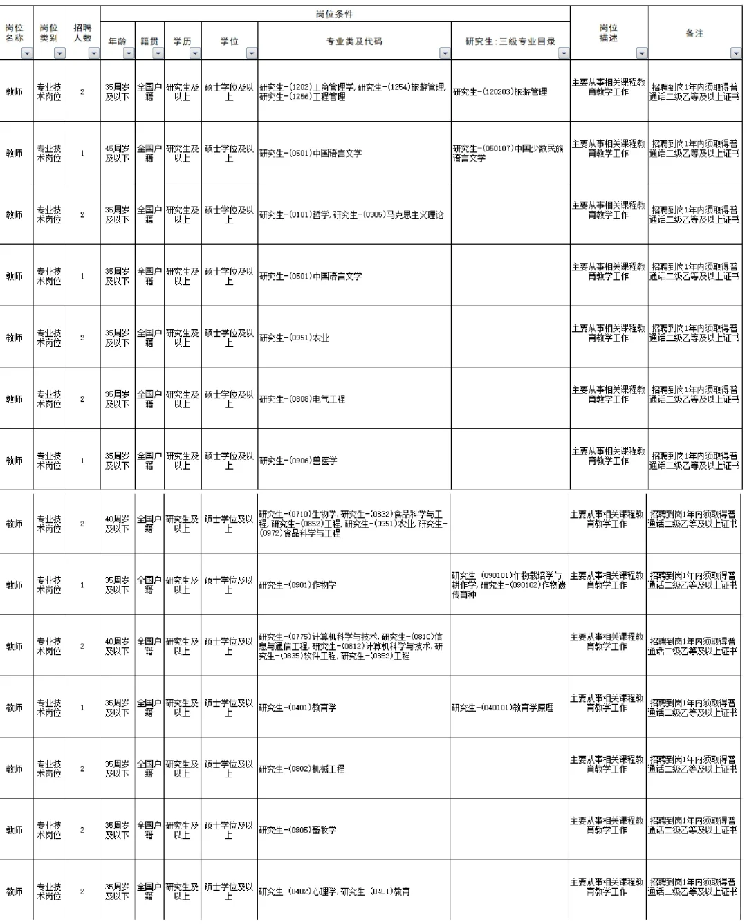年薪20w你愿意来乌鲁木齐当大学老师吗？