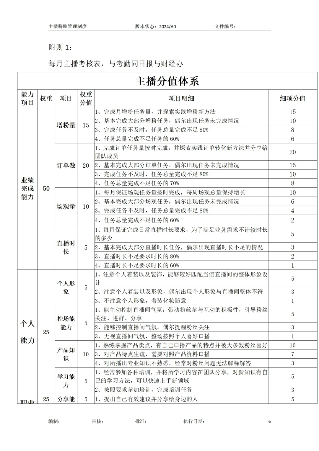 🙋直播运营-直播主播薪酬方案管理制度