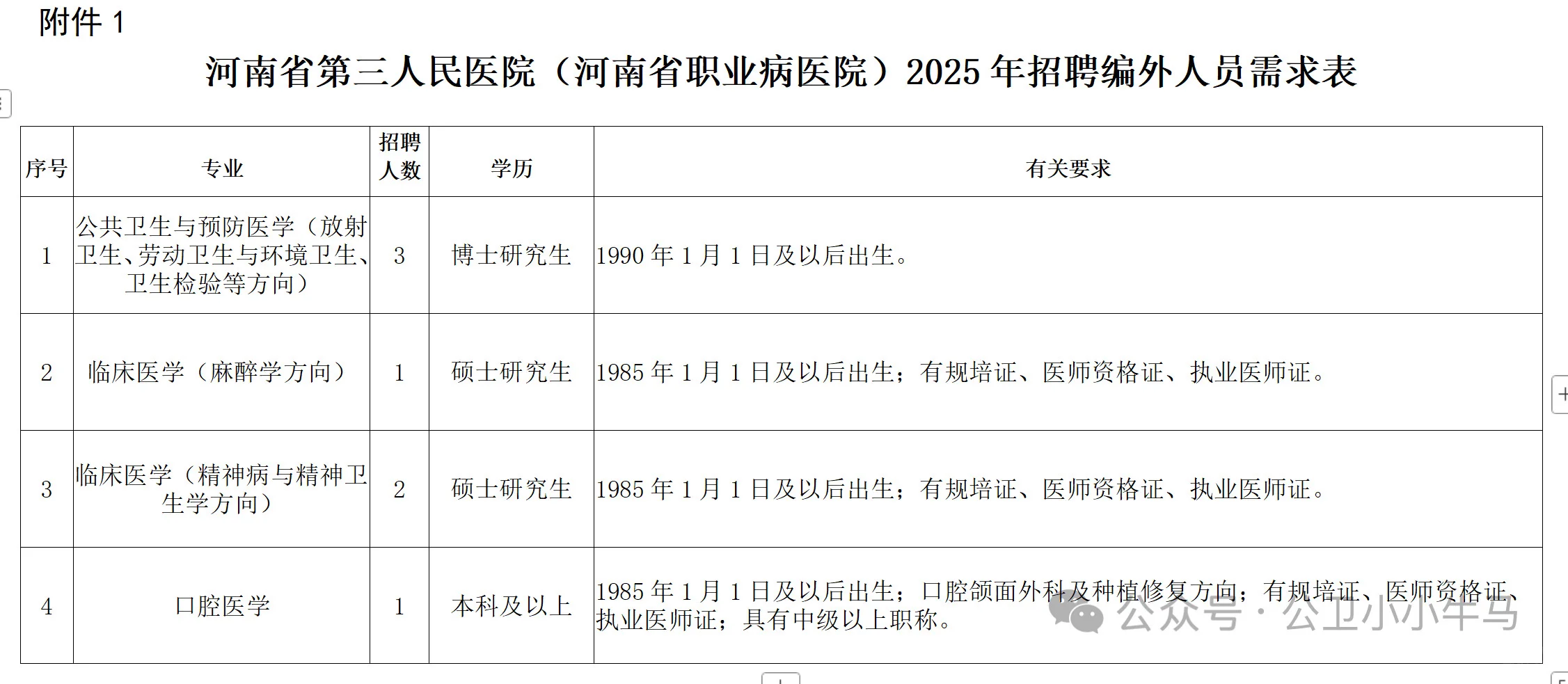 公卫招聘——河南省第三人民医院