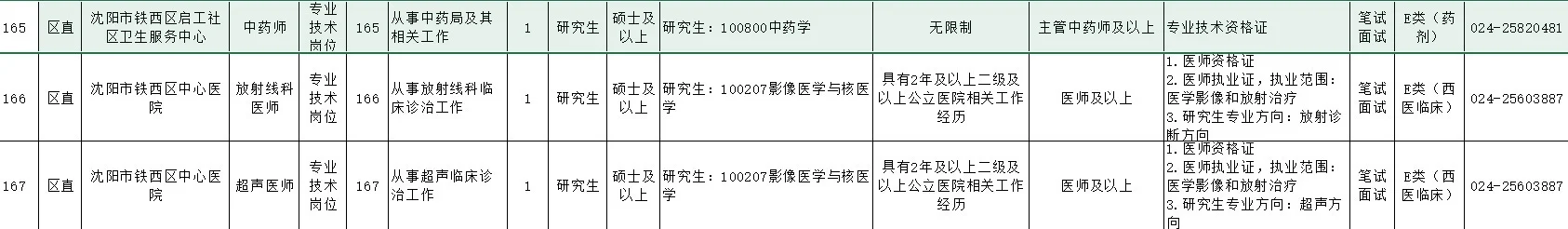 2025沈阳市医疗卫生系统公开招聘急需人才