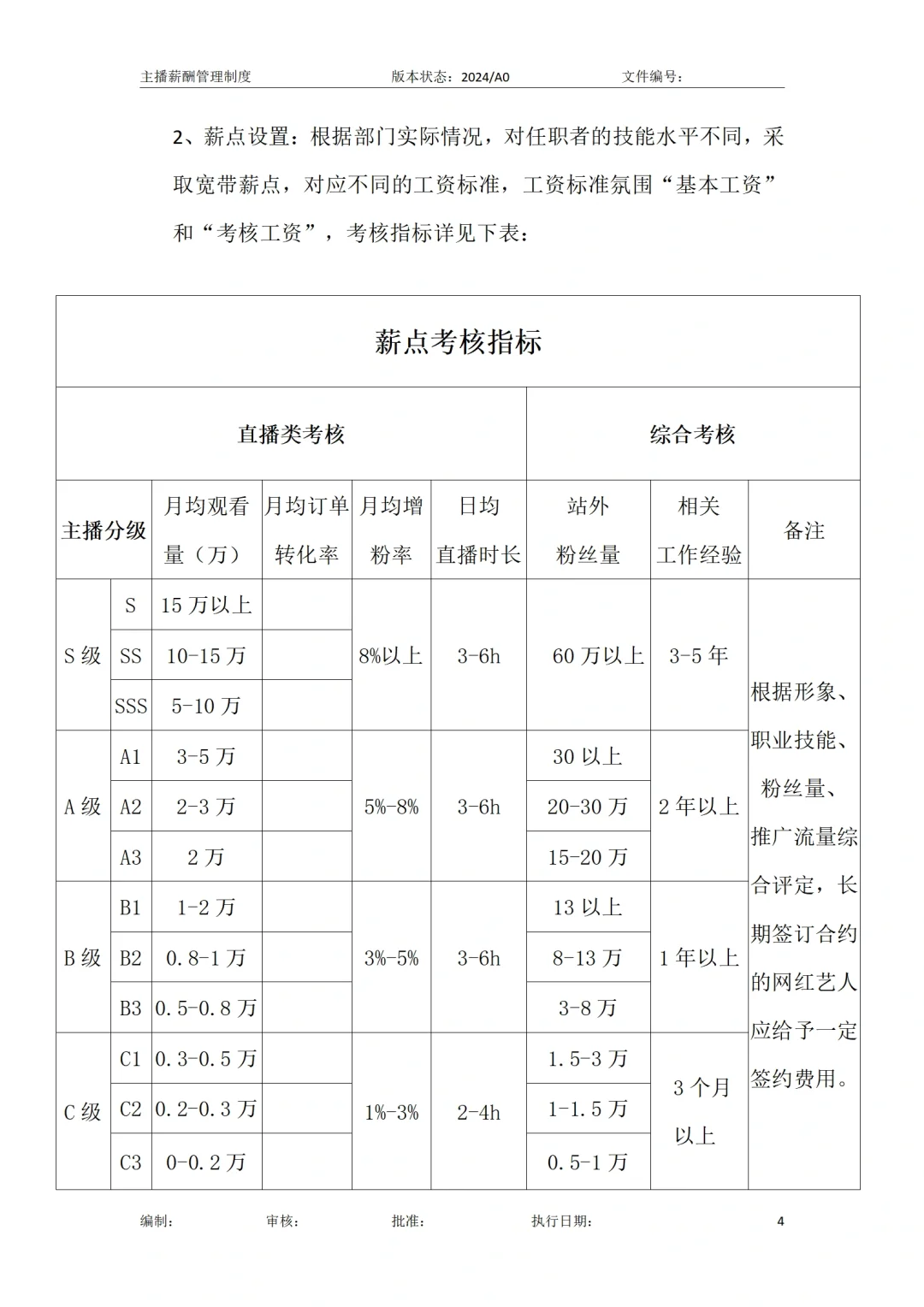 🙋直播运营-直播主播薪酬方案管理制度