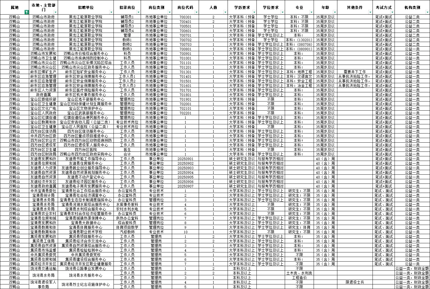 2055双鸭山招聘67人【10月22日报名截止】