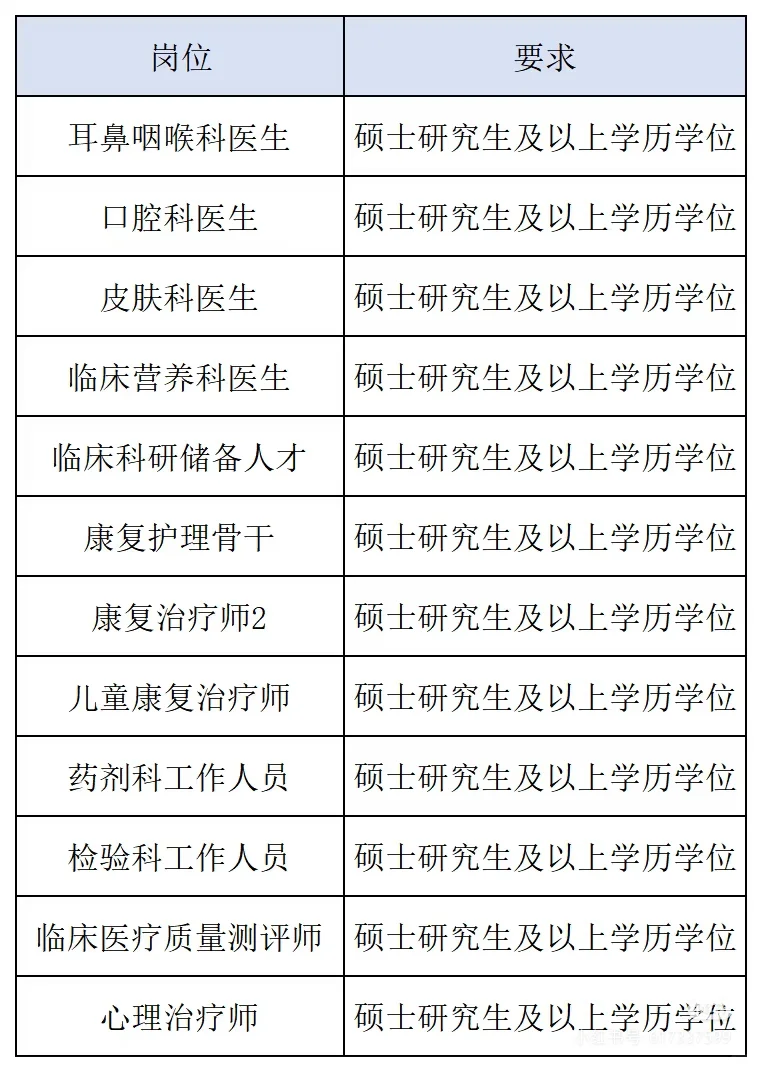 杭州市康复医院高层次人才招聘公告