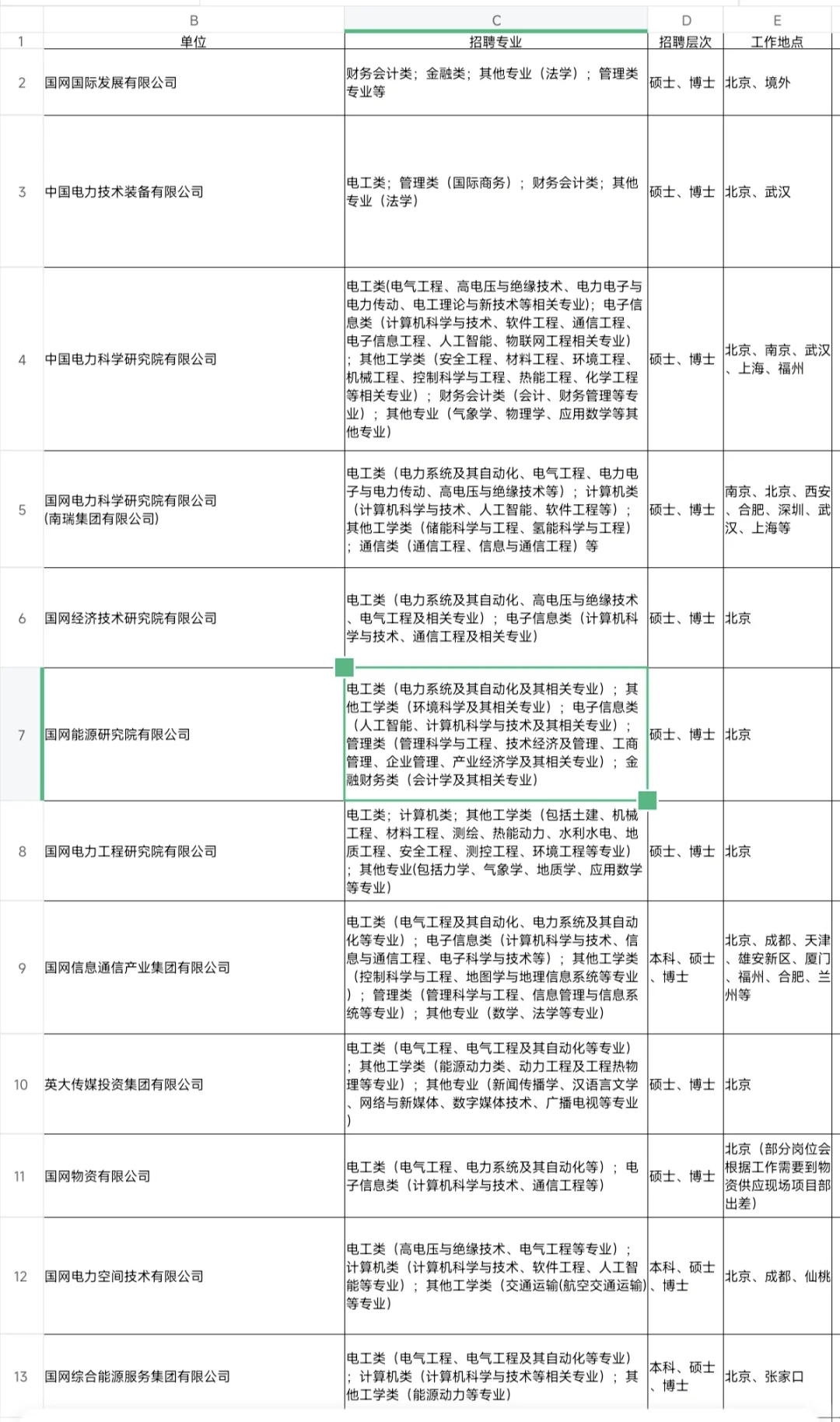国家电网公司直属单位校园招聘开启了