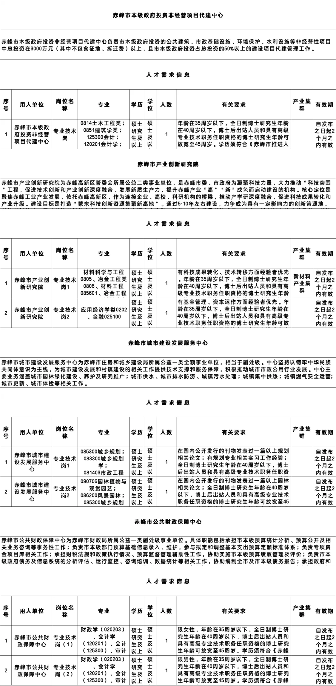 赤峰超多岗位