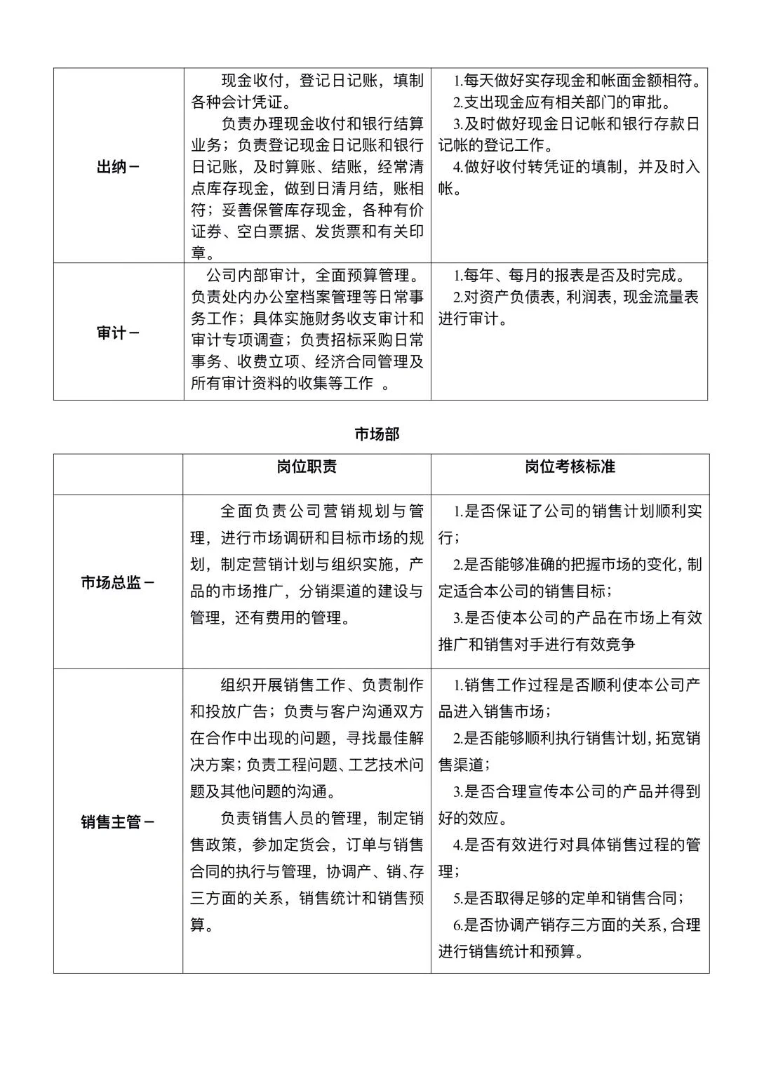 揭秘公司组织架构与岗位职责😎