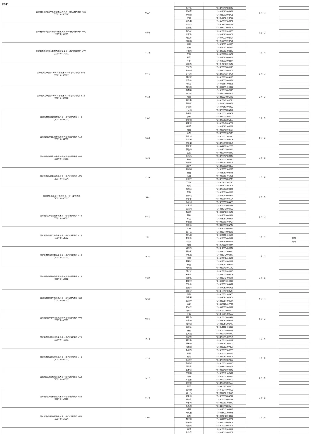 2025国考入面分数线公示