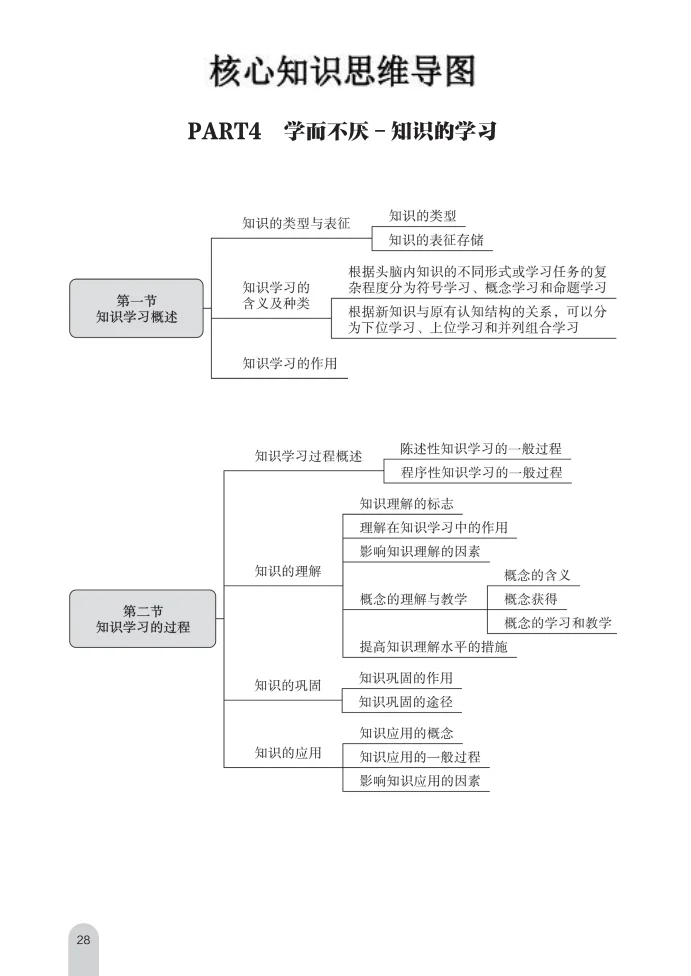 定了！10.26龙华学校教招考前预测卷已出！