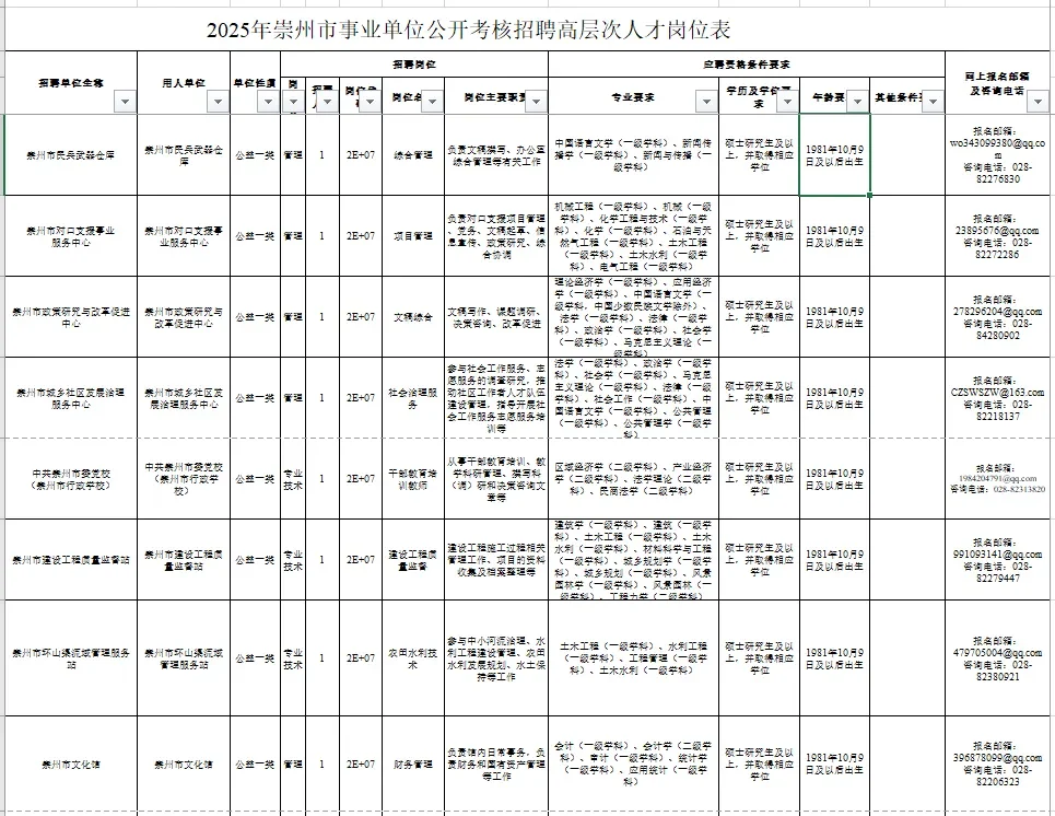 编制无笔试❗️成都崇州招40人10.27日截止
