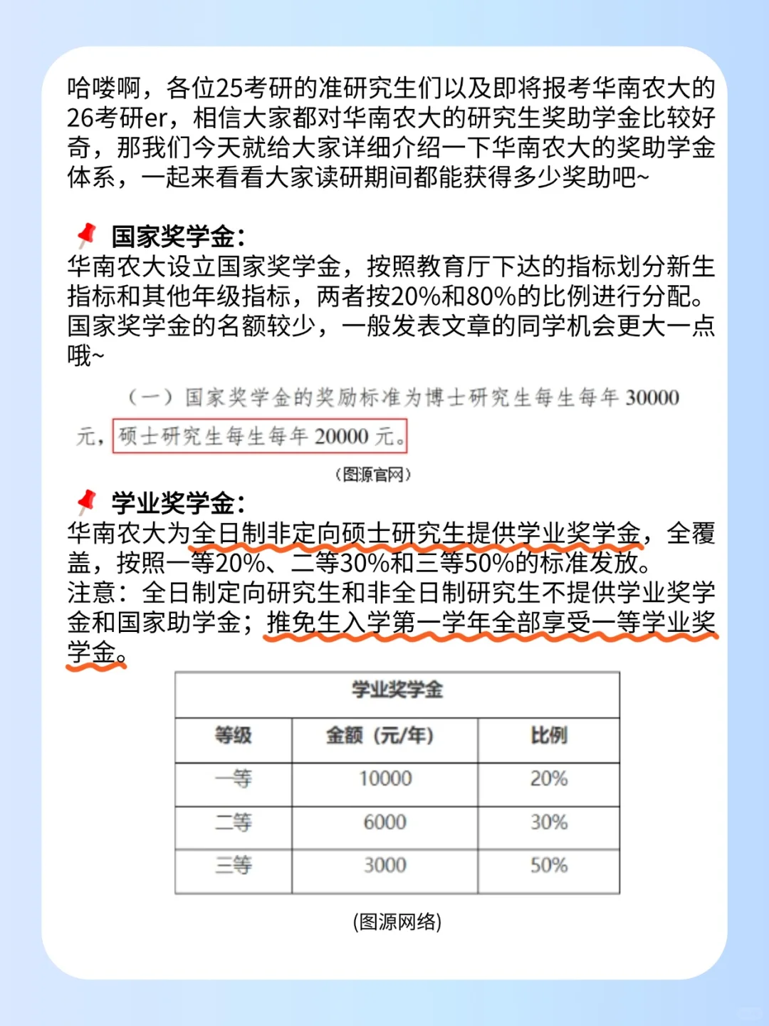 你期待的华南农业大学奖助学金篇来喽~