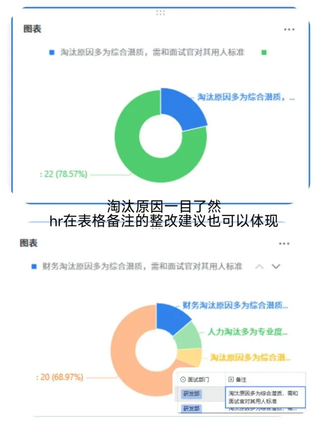 海外HR集体神经衰弱，冤种招聘总监开启自救