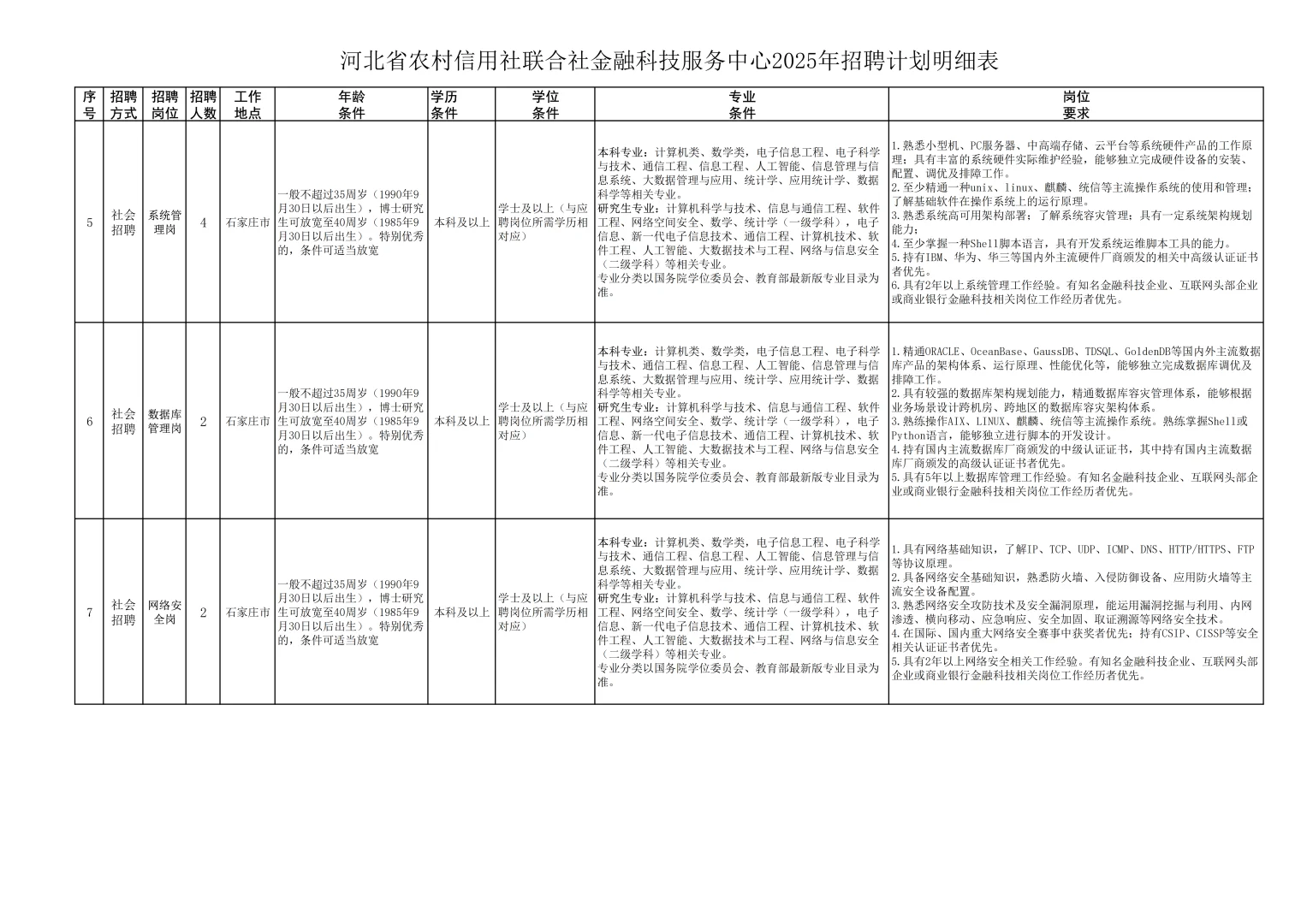 招聘90人，河北省农村信用社
