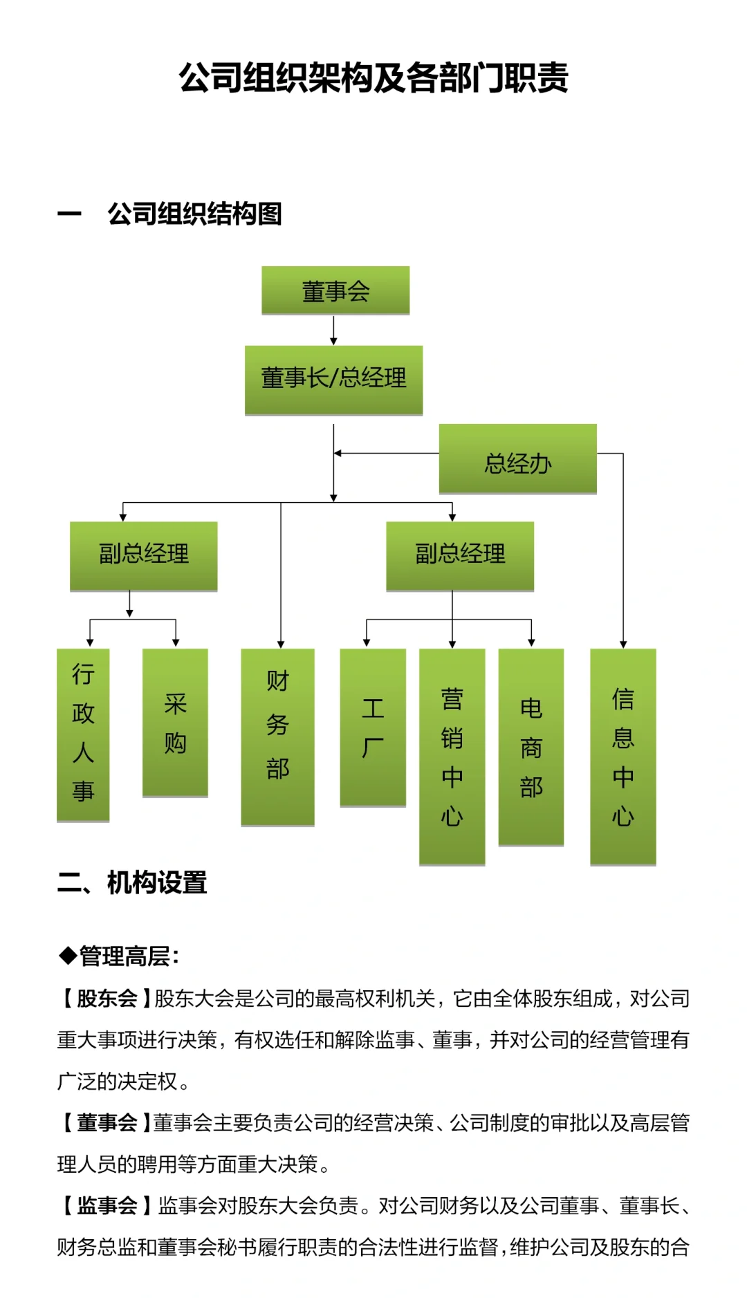 《公司各部门组织架构和岗位职责》超实用✨