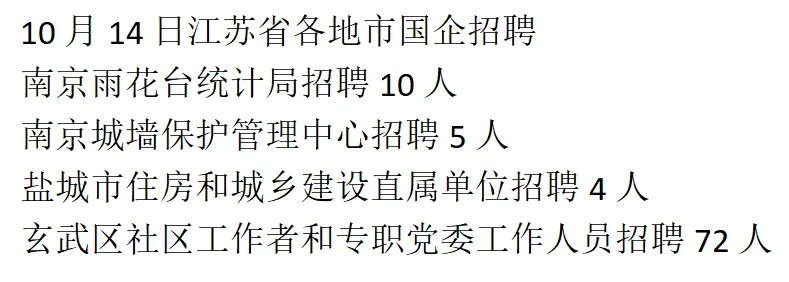 江苏各地事业单位编外招聘