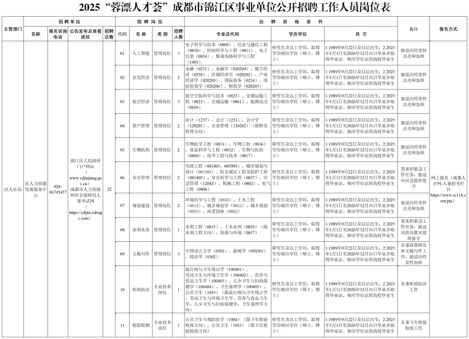 成都事业单位招聘 2026 年岗位多待遇好