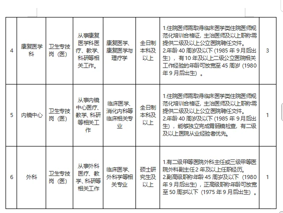 天津第五中心医院生态城医院招聘紧缺人才！