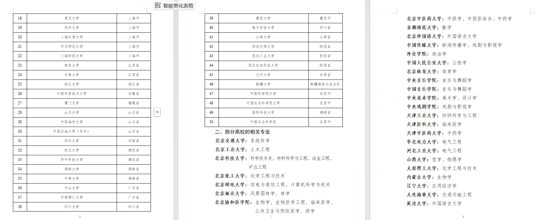 26年山东选调生公告发布！