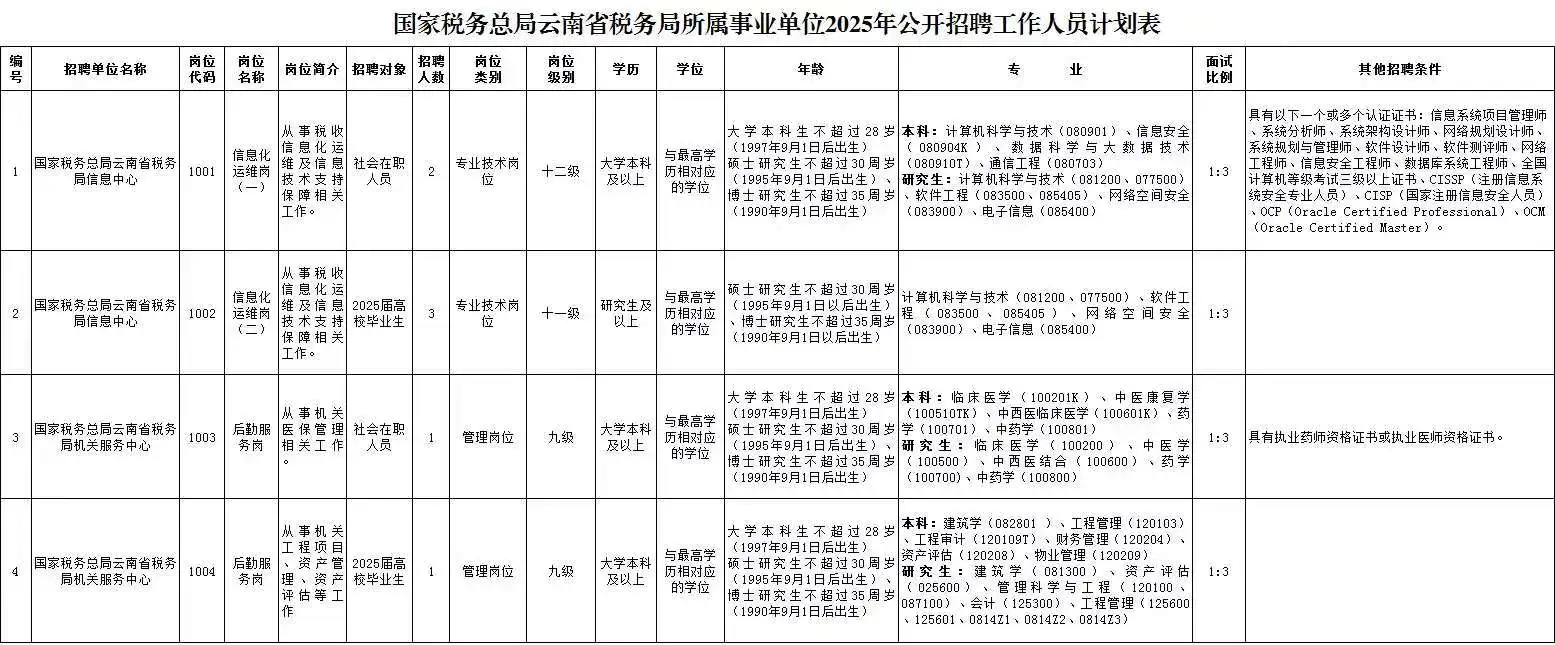 10月21日开始报名！暂定11月8日笔试⏰