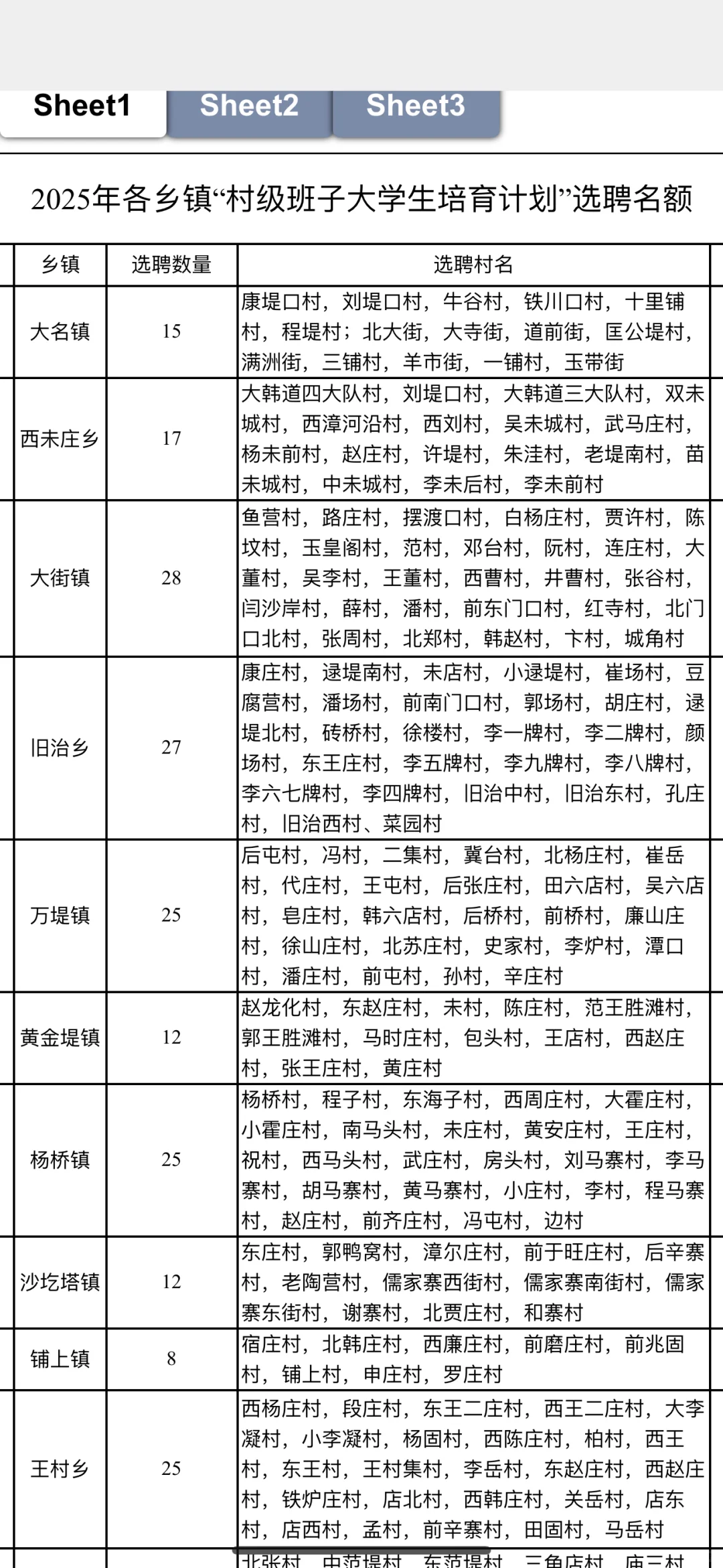 邯郸大名342村招大学生！大专可报！