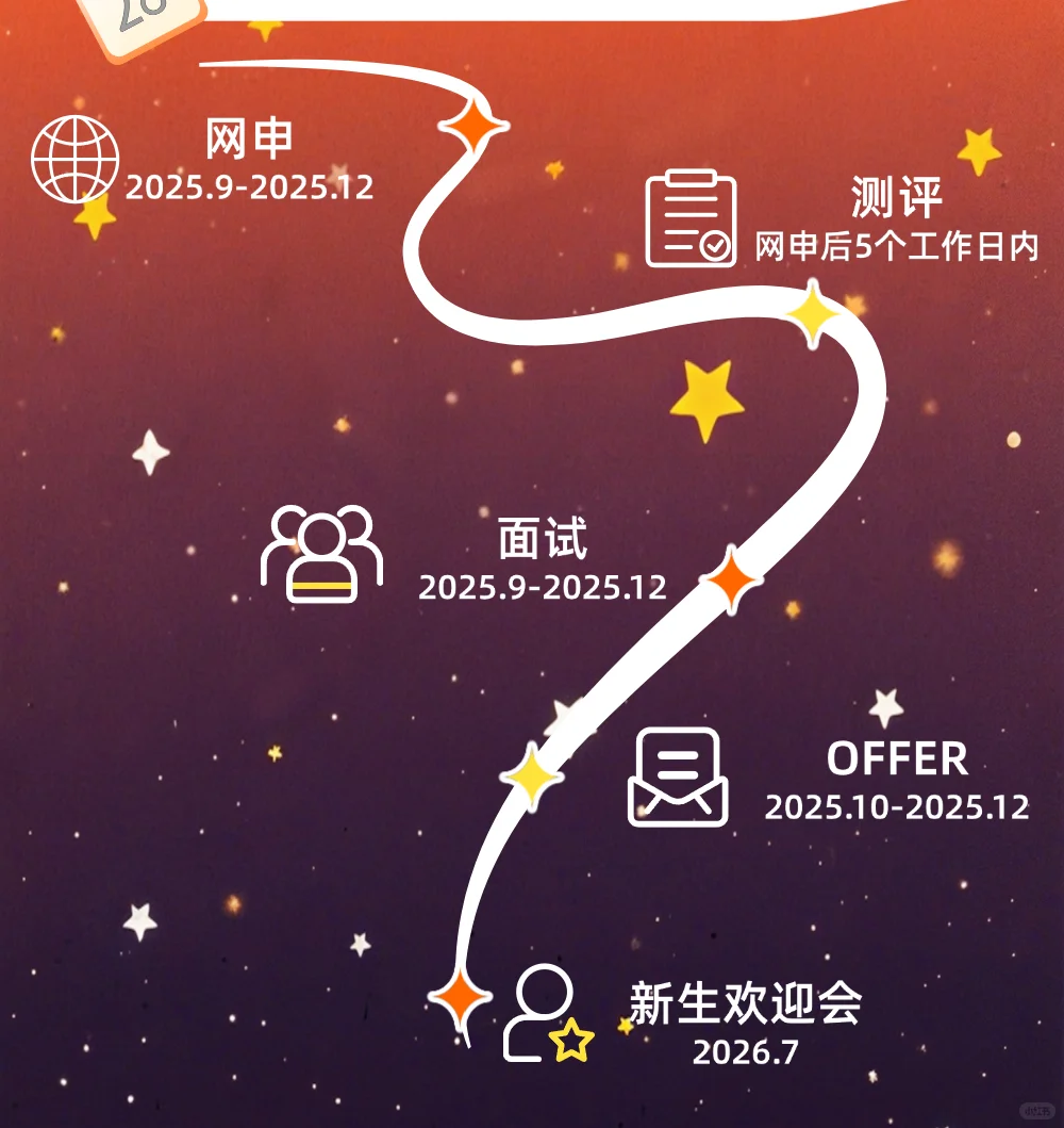 SGS集团26校招开启｜广东专场重磅来袭
