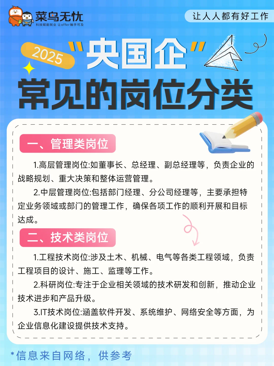 央国企常见岗位分类[抱拳][抱拳][抱拳]