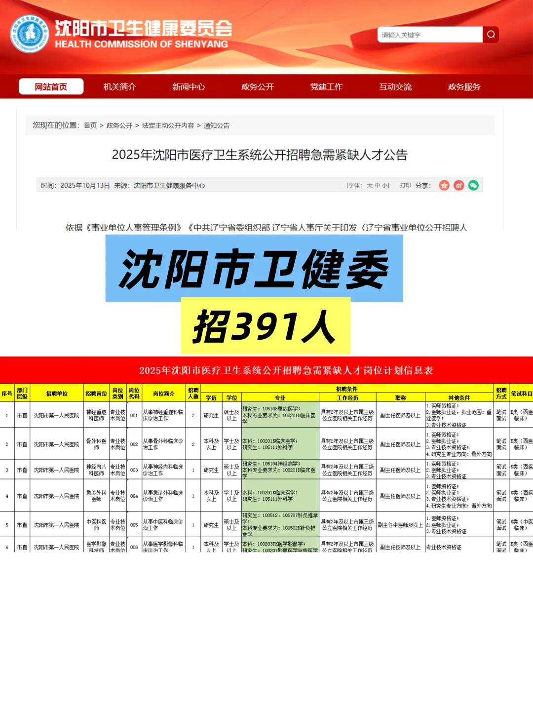 招391人，沈阳市卫健委招聘高层次人才