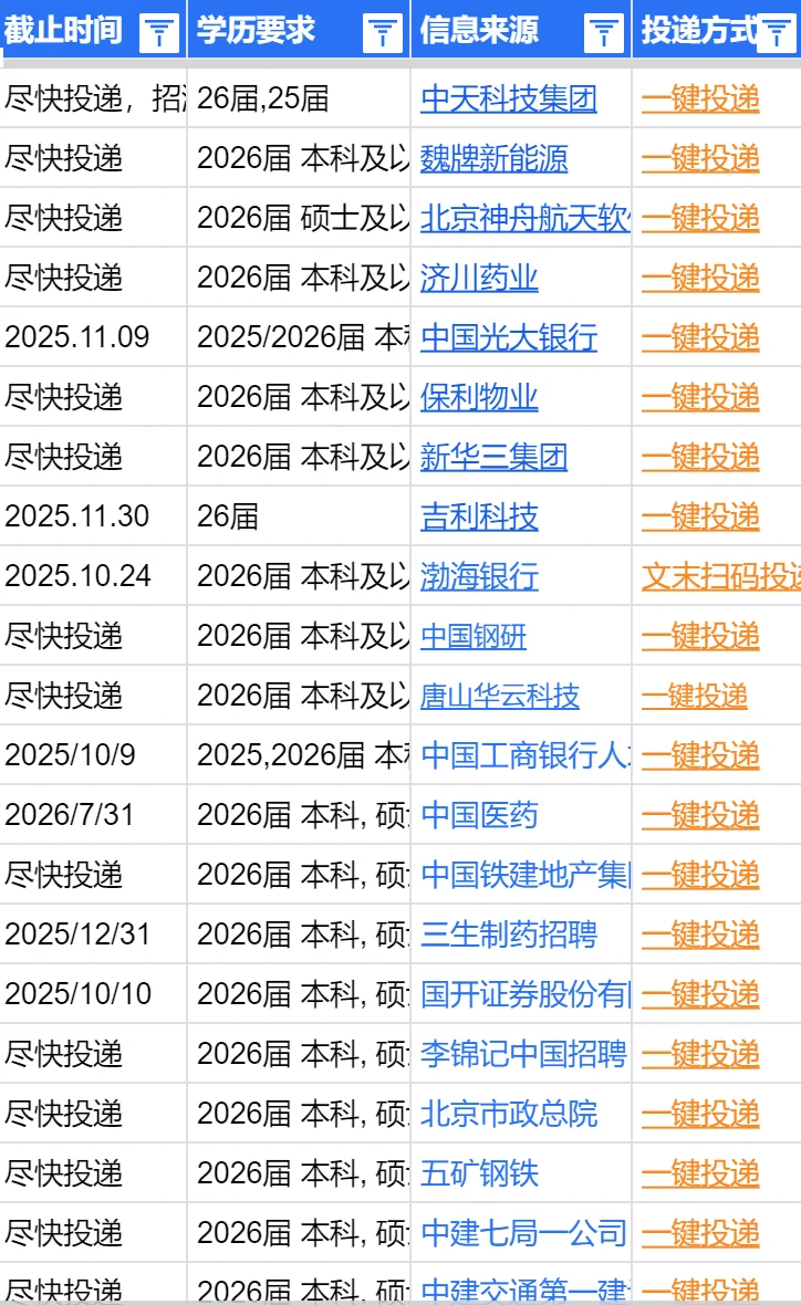 这样看还是石家庄秋招更胜一筹哦~