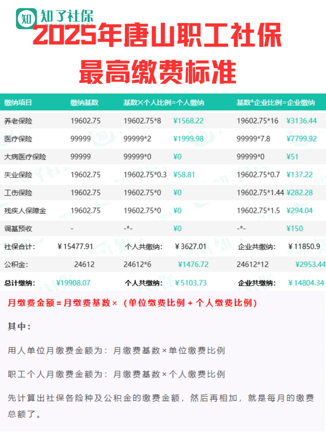 2025年唐山社保基数缴费标准来辣！