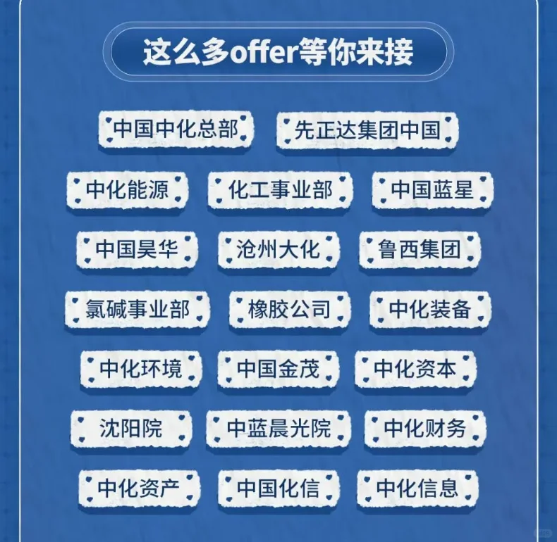 中国中化2026校园招聘正式启动
