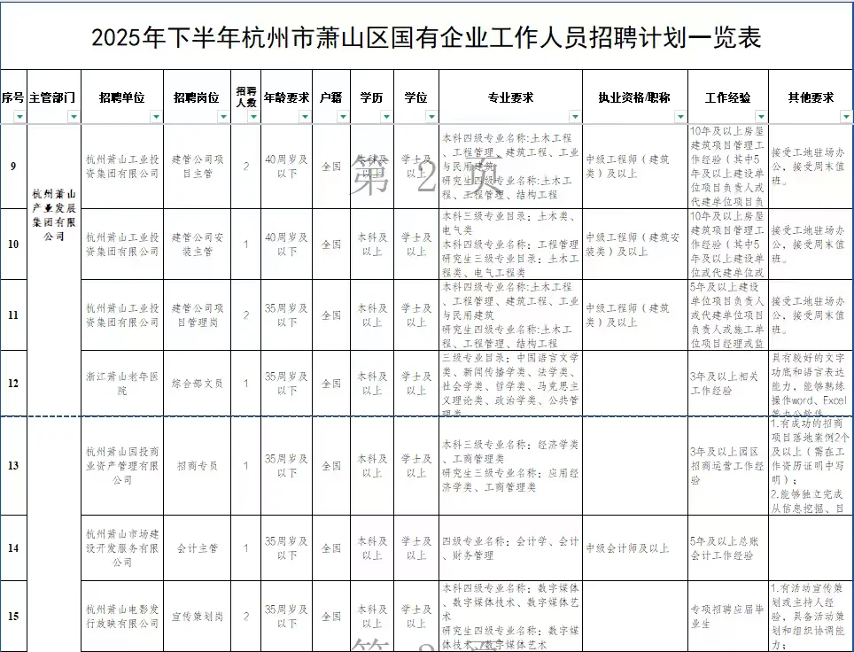 2025年下半年杭州市萧山区国有企业招聘52人