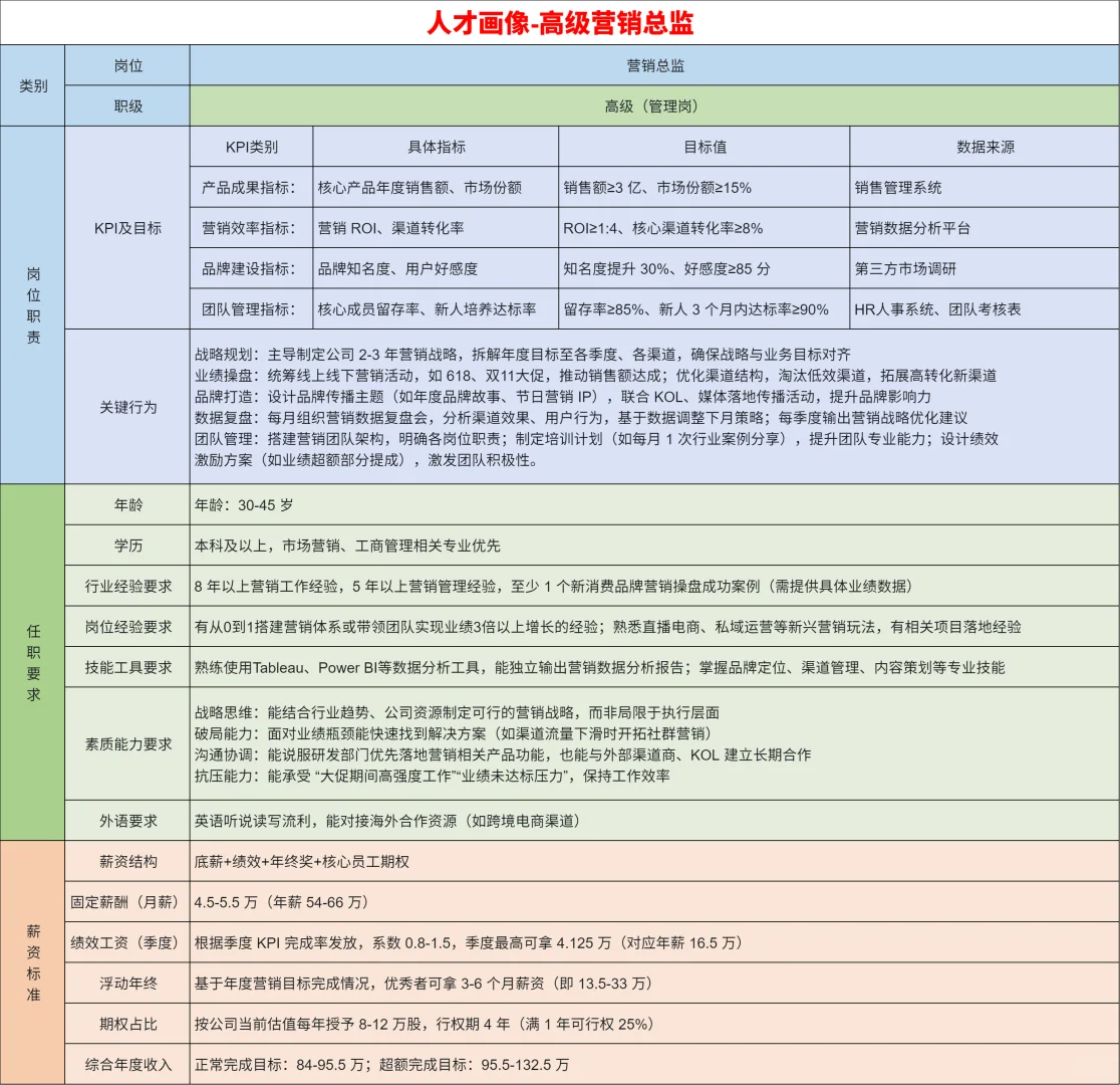 招聘难做？可能是你没有思考过“人才画像”