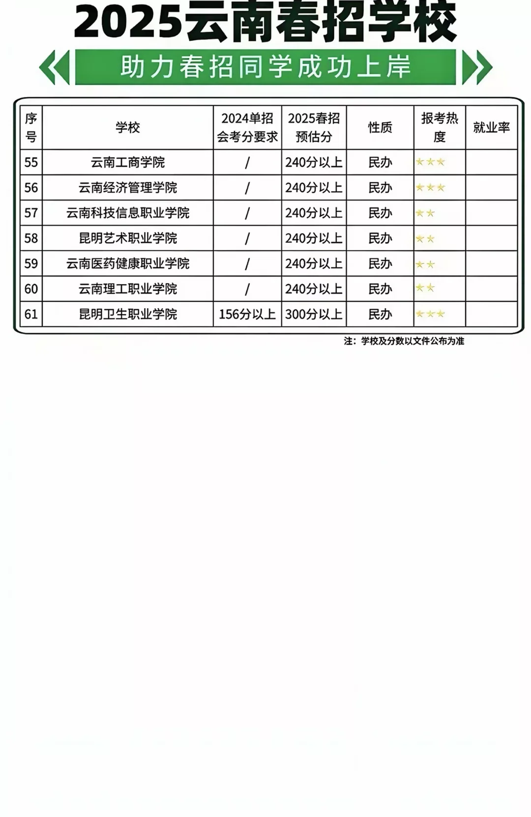 云南高三单招同学可以往这些学校考