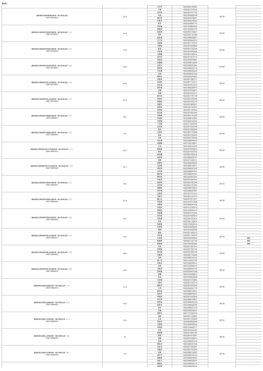 2025国考入面分数线公示