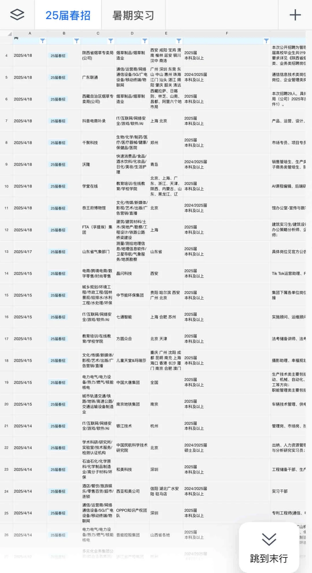 4.25 昨天是什么春招集中日啊？！