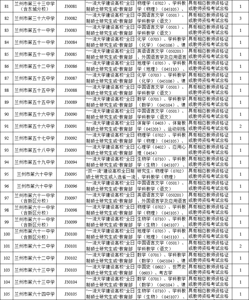 兰州市中小学人才引进【教师岗】