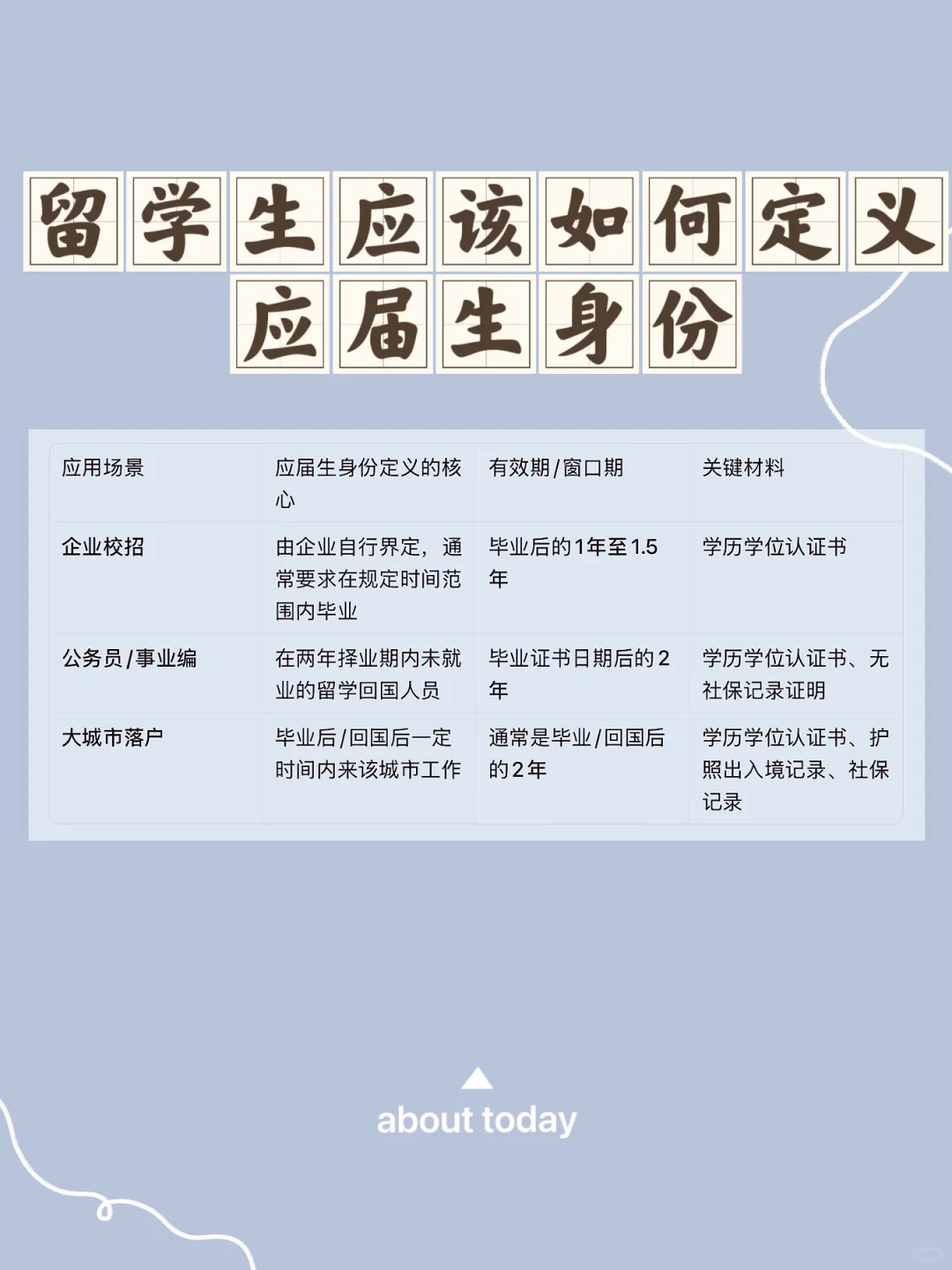 留学生的“应届生身份”才是回国最香的通行证