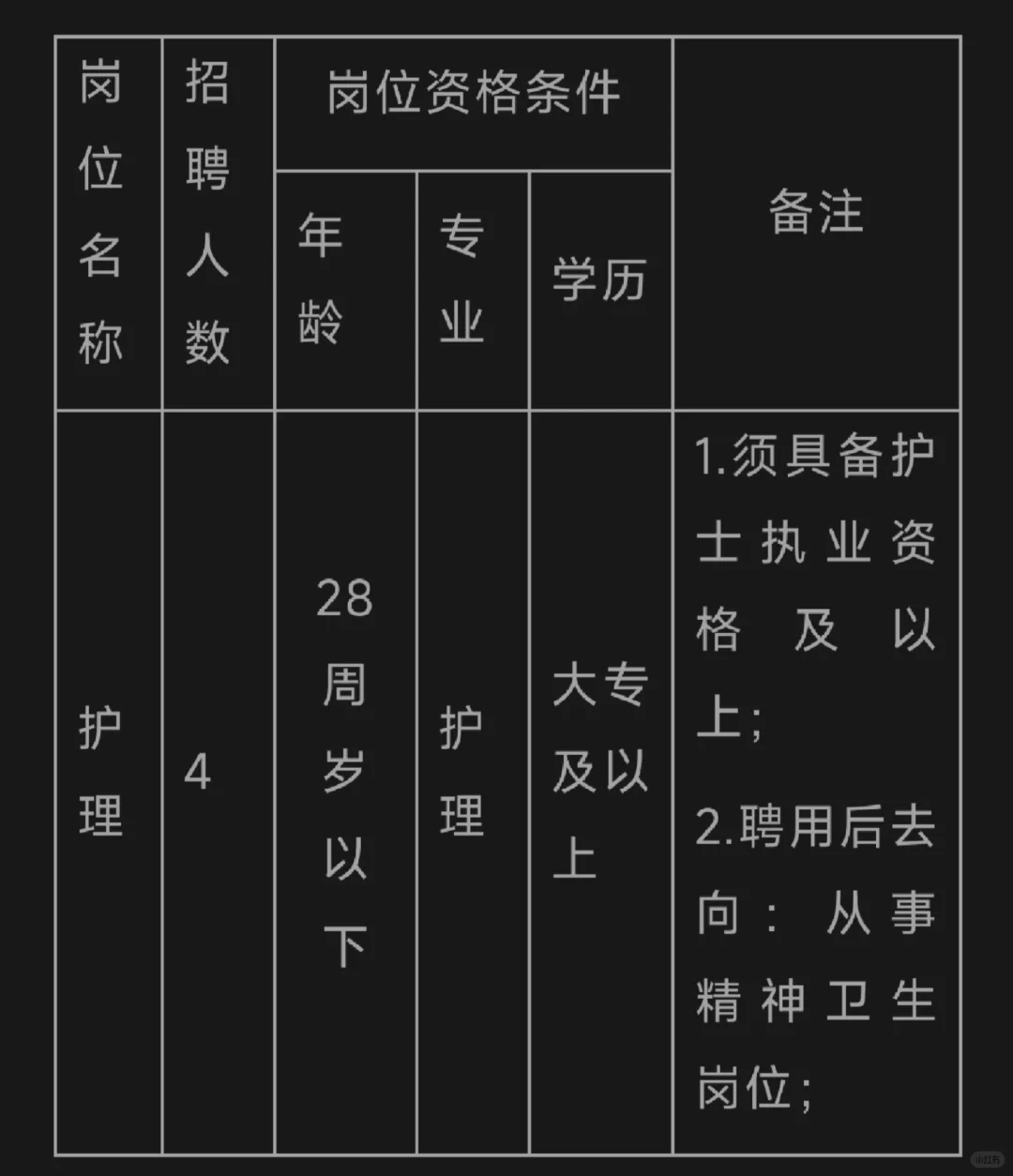 蒙城县第六人民医院招聘工作人员公告