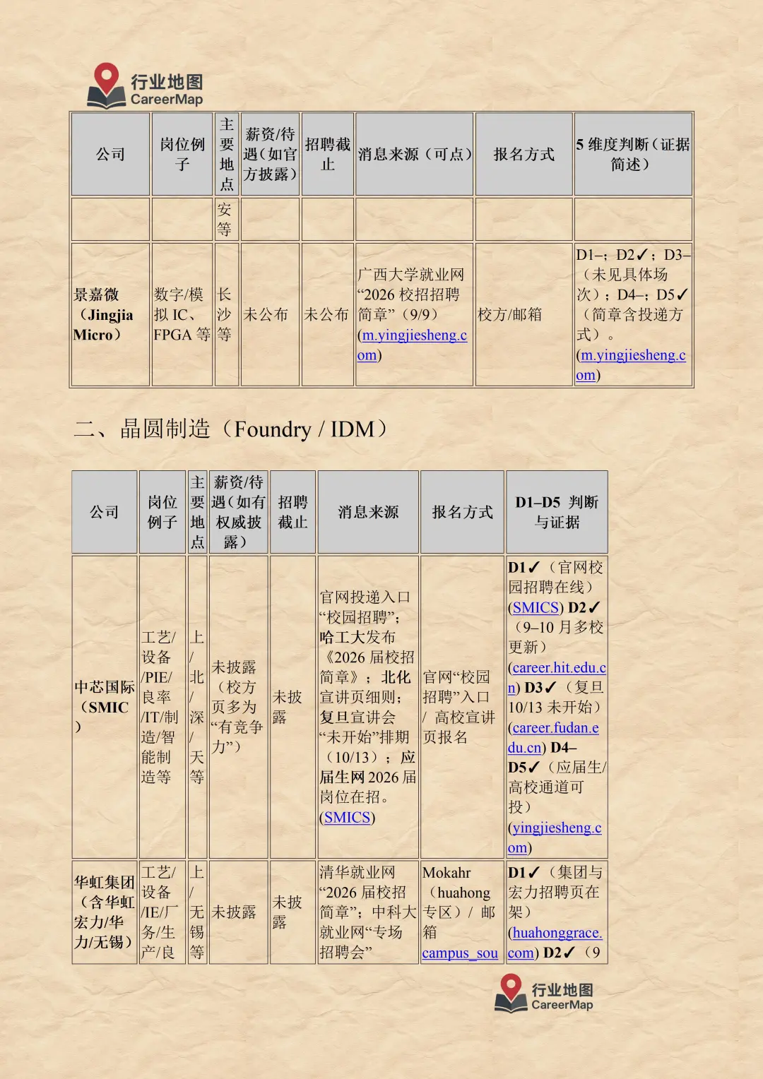 2025年10月 半导体行业在招信息汇总（上）