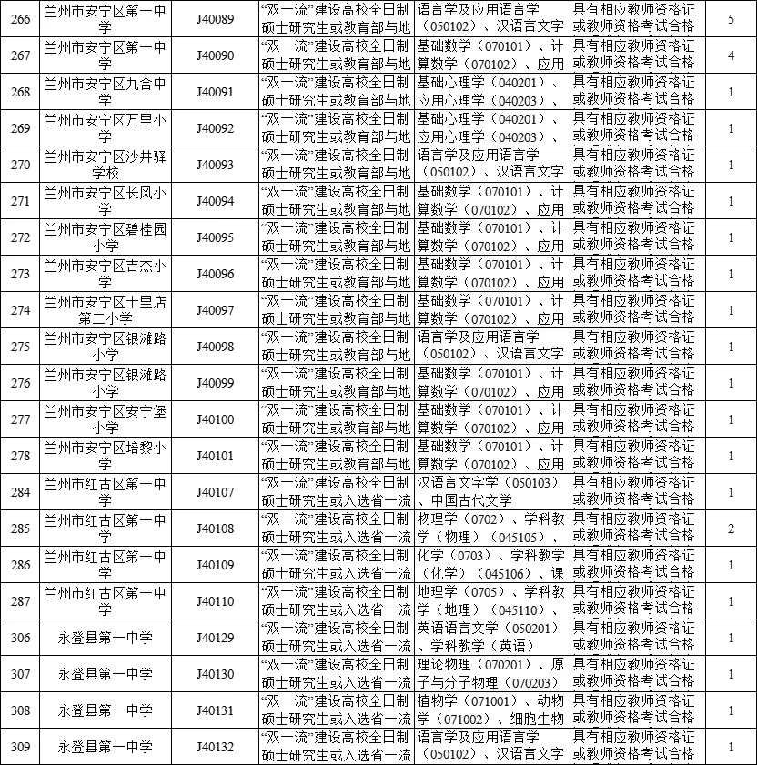 兰州市中小学人才引进【教师岗】