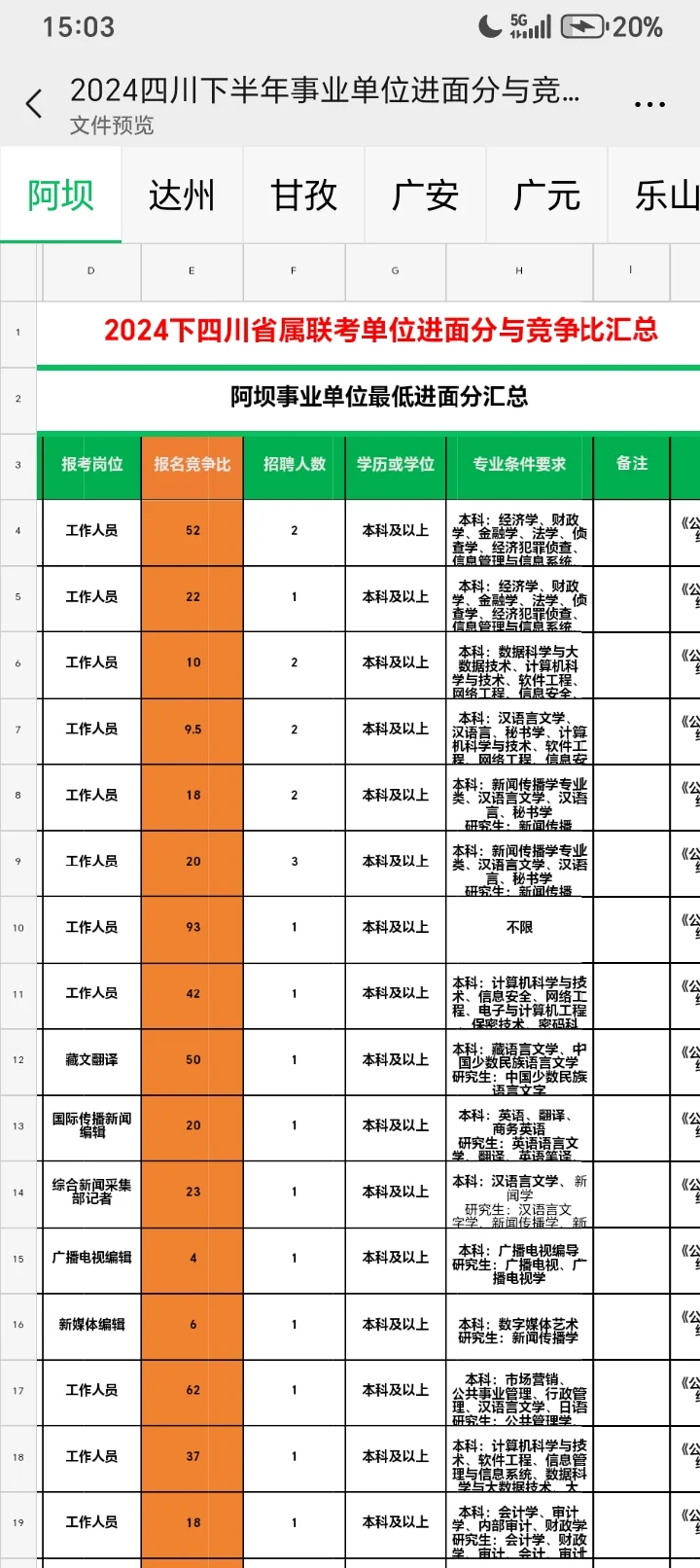 四川下半年事业编今天上午10点开始报名